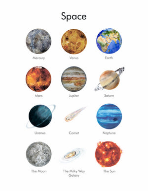 Planets and Solar system Poster (PDF file only)