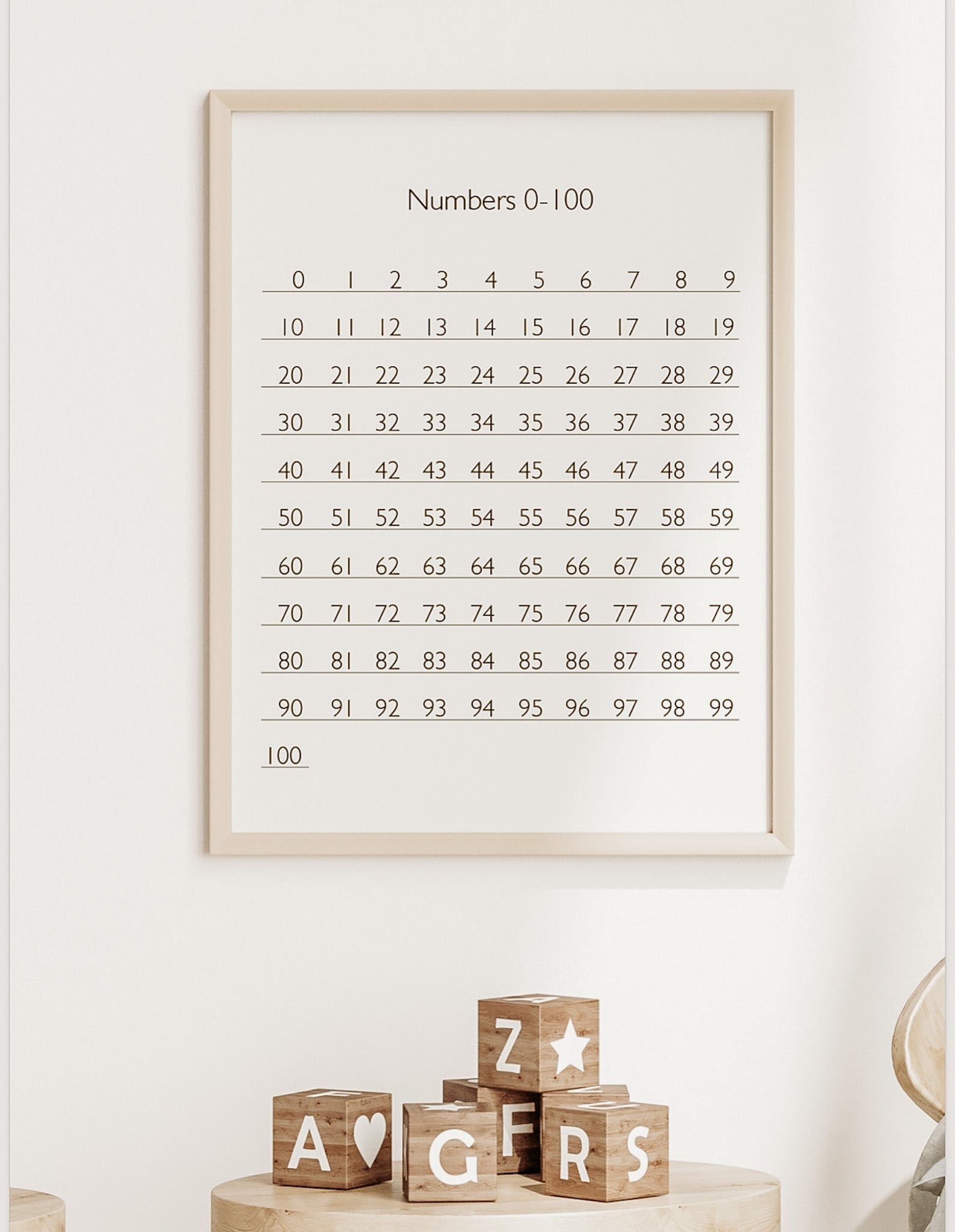 0-100 Chart Board Poster (PDF file only)