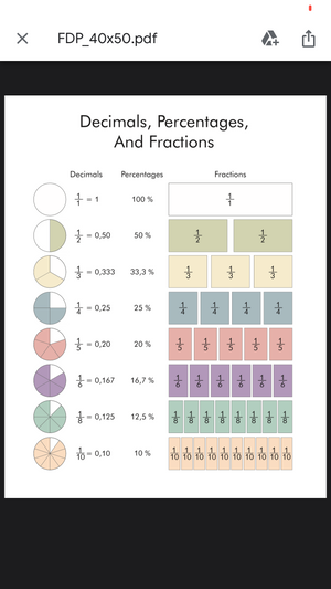 Fraction Bundle (pdf download only)
