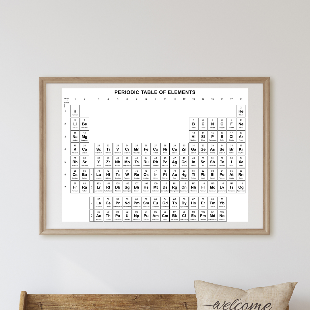 Periodic table wall decor - wall art - periodic table of elements