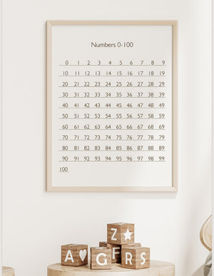 0-100 Chart Board Poster (PDF file only)